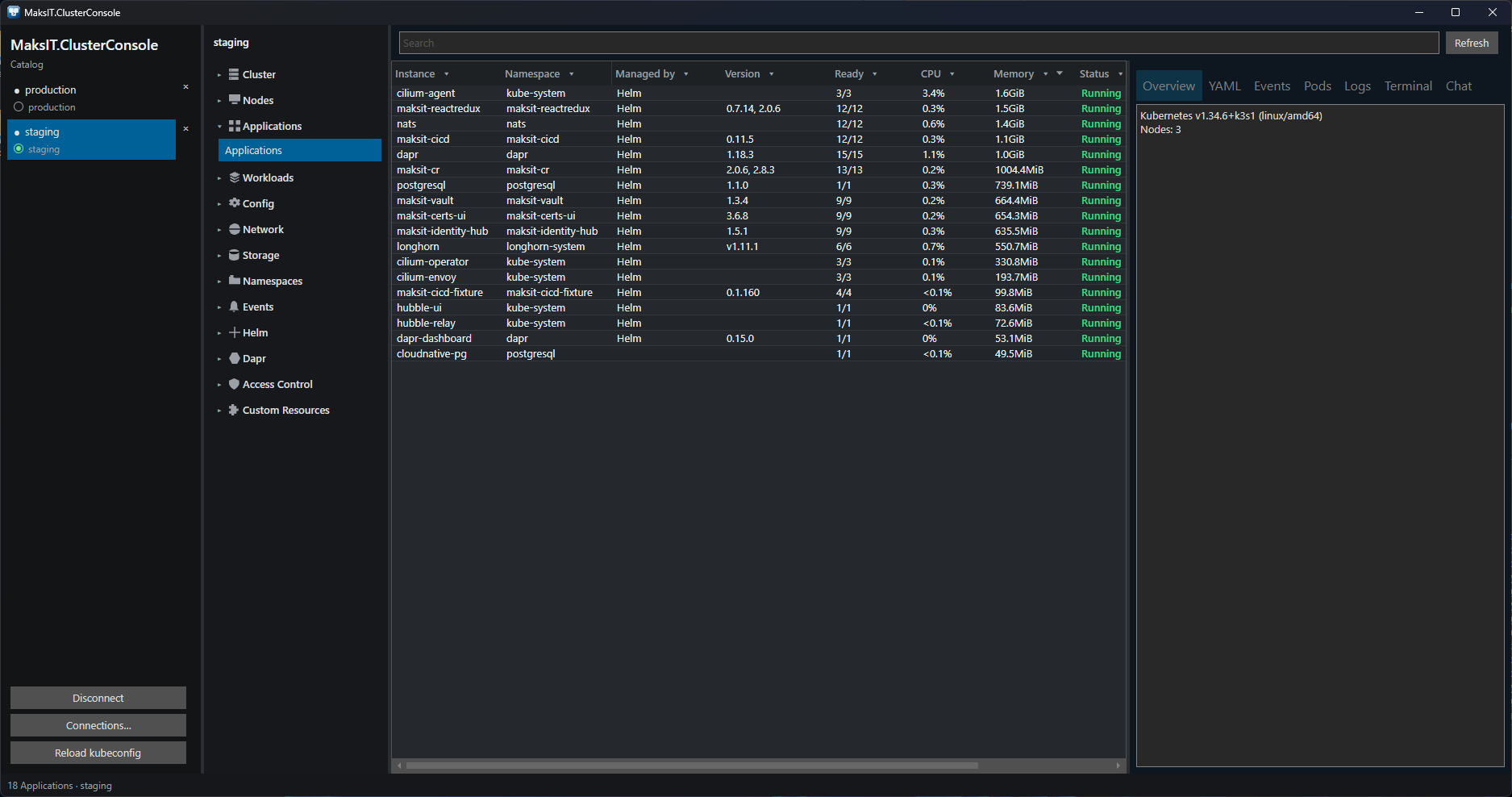 Applications table