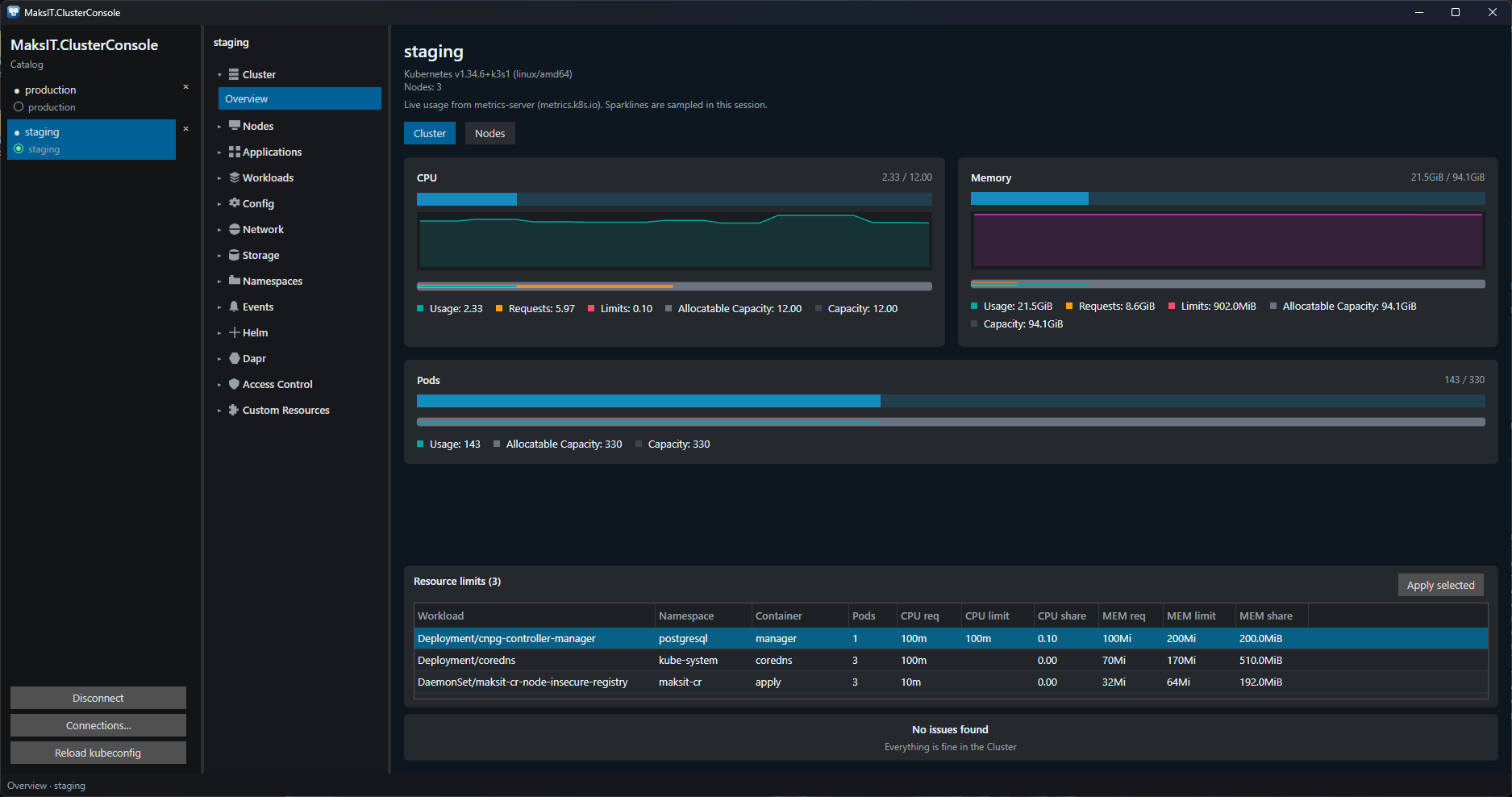 Cluster overview